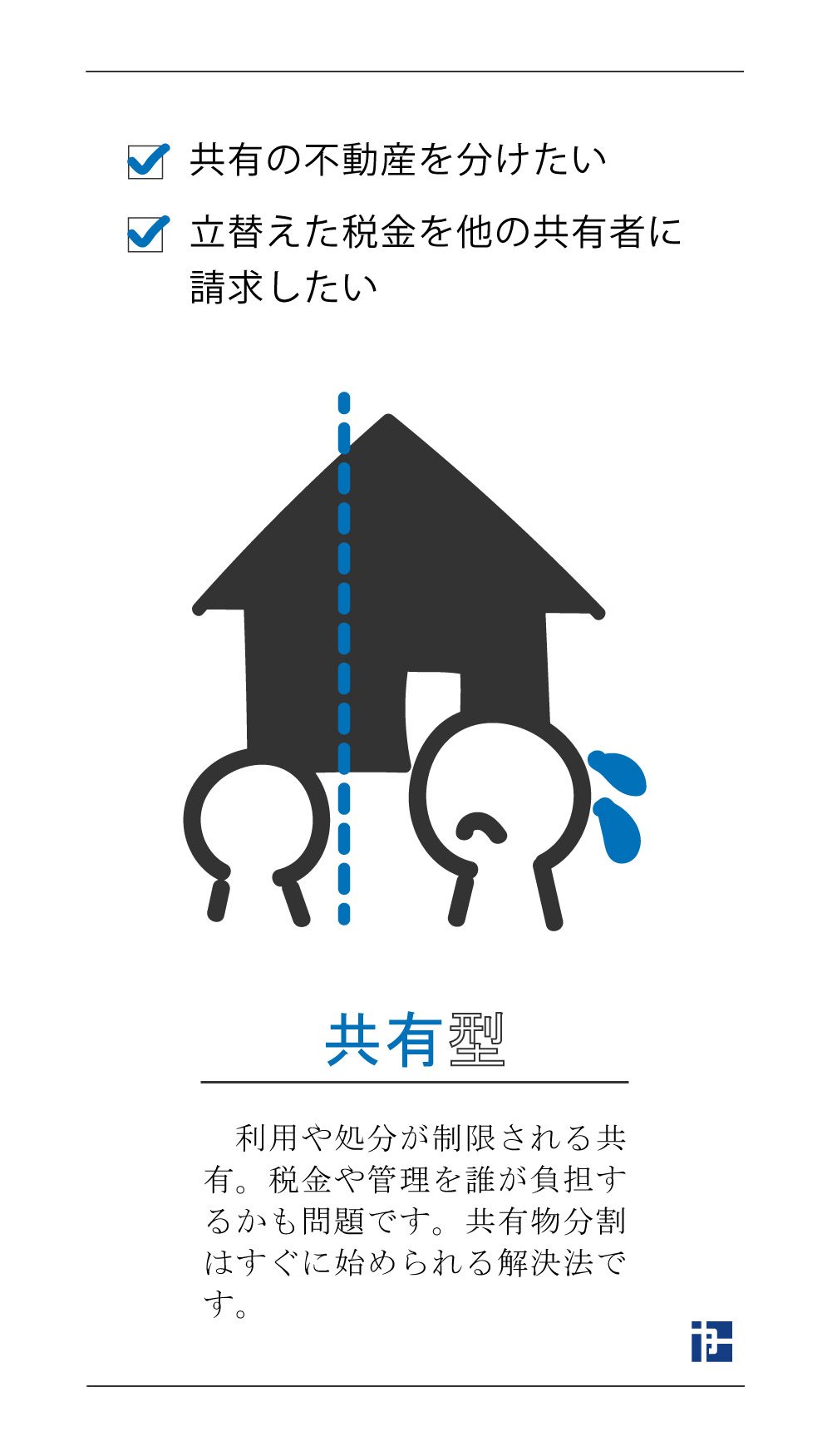 共有型のお悩み 共有の不動産を分けたい 立て替えた税金を他の共有者に請求したい