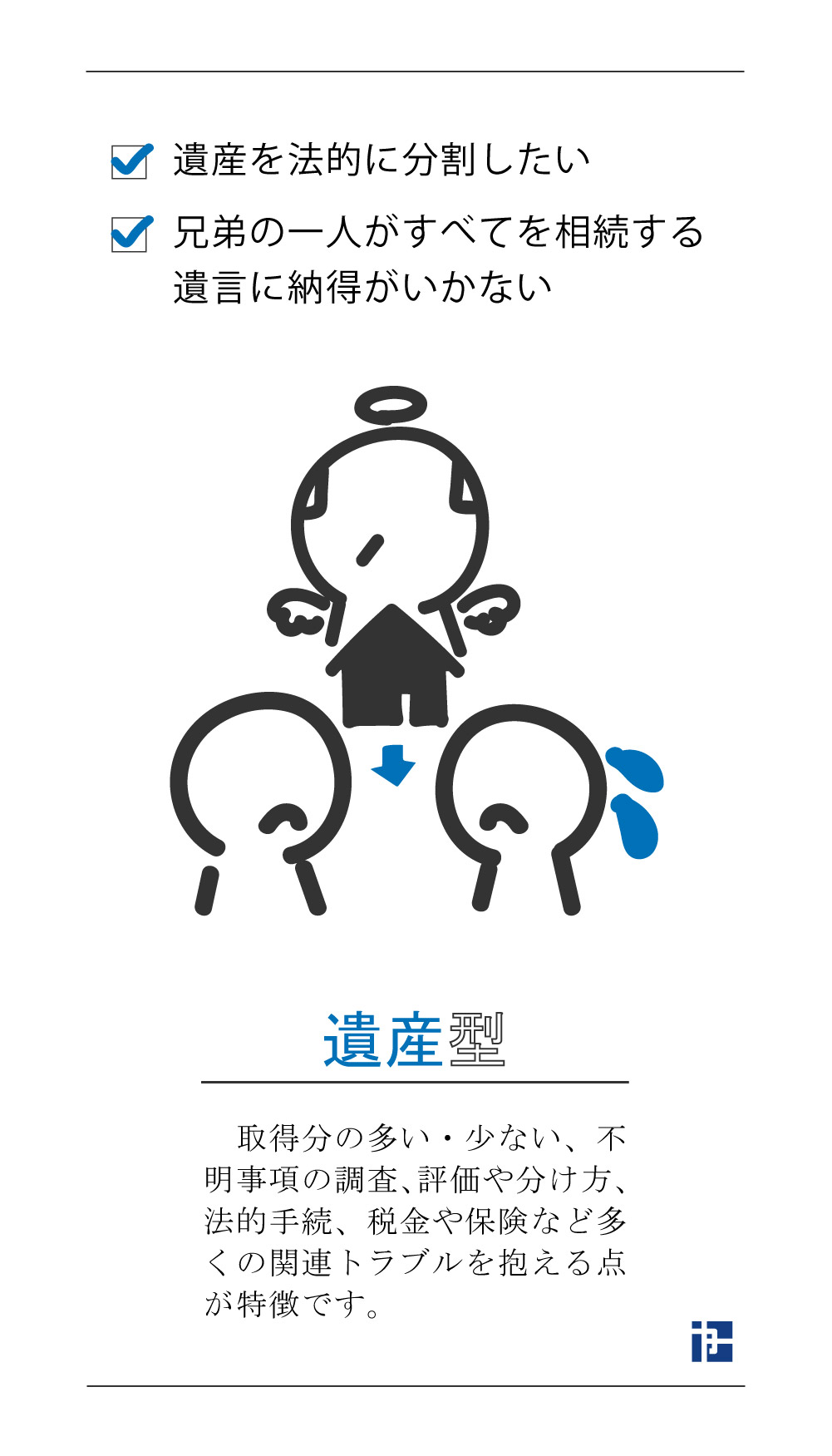 遺産型のお悩み 遺産を法的に分割したい 兄弟の一人がすべてを相続する遺言に納得がいかない