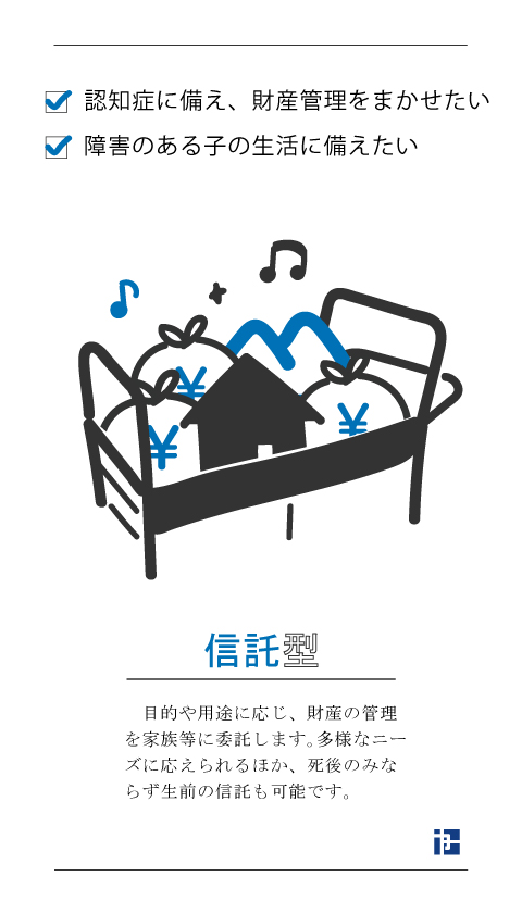信託型のお悩み対策 認知症に備え、財産管理をまかせたい 障害のある子の生活に備えたい