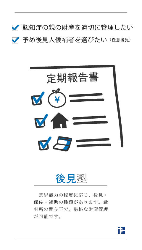 後見型のお悩み対策 認知症の親の財産を適切に管理したい 予め後見人候補者を選びたい(任意後見)