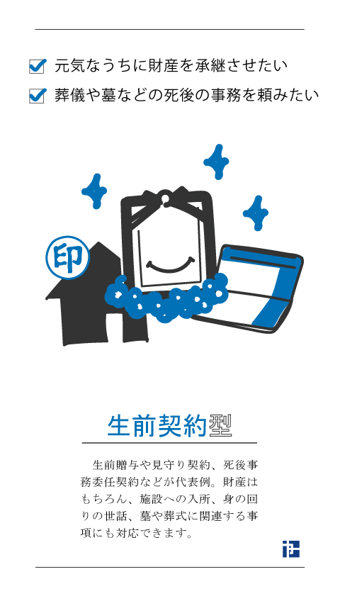 生前贈与型のお悩み対策 元気なうちに財産を承継させたい 葬儀や墓などの死後の事務を頼みたい